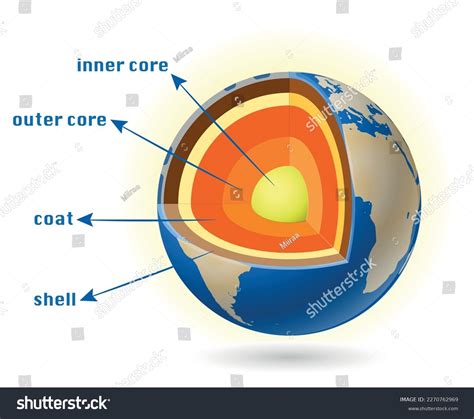 Earth Core 的图像结果