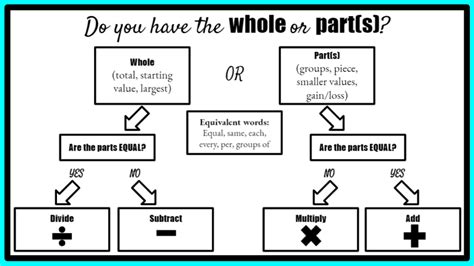 Image result for Word Problems Rules