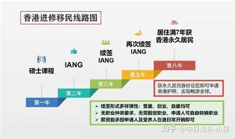 2022年香港硕士留学进修推荐院校及专业 - 知乎