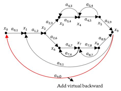A Matrix Approach for Analyzing Signal Flow Graph