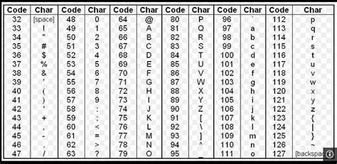 Code ASCII Clavier Francais 的图像结果