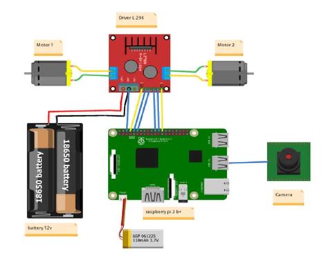 Robot Connection 的图像结果