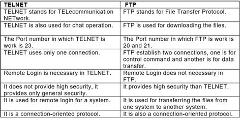 Internet Protocol: Short Answer Type Questions - Computer Application ...