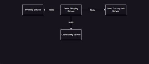 Image result for Observer Pattern JavaScript
