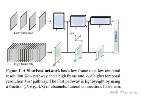 Slowed Adding 的图像结果