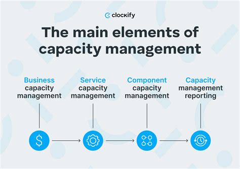 Image result for Capacity Management Explained