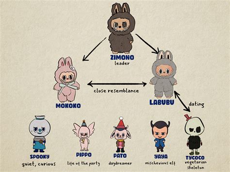 50 Labubu Name Ideas for Your Favorite Monster