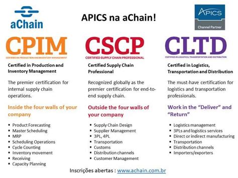 Image result for APICS CSCP Certification