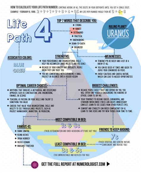 Life path 4 – Artofit