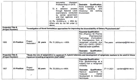 IHBT Bioinformatics/Molecular Biology/Animal Sciences Project Walk INs