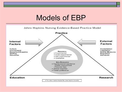 Example of Using Evidence-Based Practice in Nursing Scenario 的图像结果