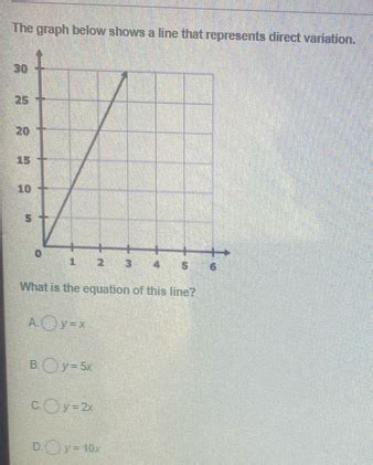 Image result for Which Graph Represents a Direct Variation