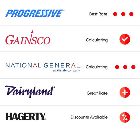 Image result for Insurance SC