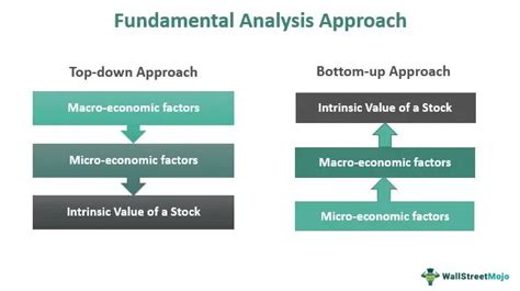 Image result for Fundamental Analysis Example