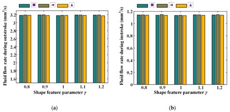 A Numerical Wear Simulation Method of Reciprocating Seals with a ...