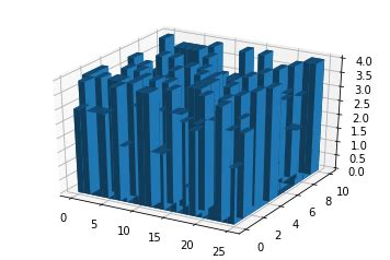 Image result for How to Superimpose Plot in Python Using a 2D Array