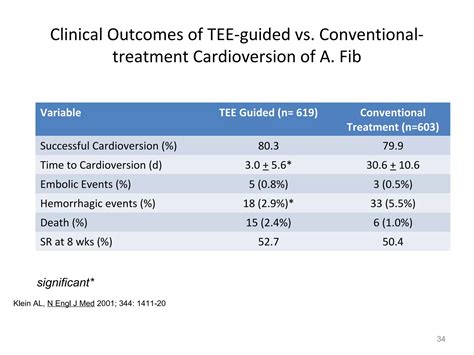 Cardioversion | PPT
