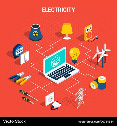 Image result for Static Electricity Chart