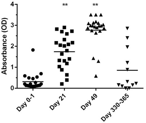 Clinical Pathology Evaluation in Pet Rabbits Vaccinated Against Rabbit ...