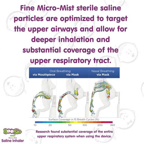 Mua Boogie Micro-Mist Saline Inhaler, Baby Nose Congestion Relief ...