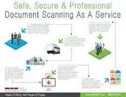 Image result for Document Scanning Process