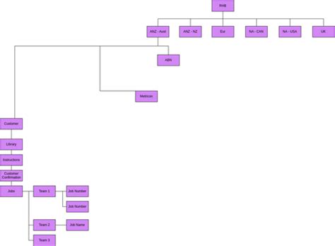 Image result for SharePoint Folder Setup
