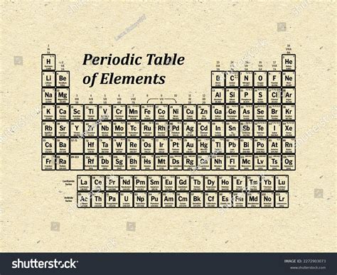 Image result for Linux Periodic Table