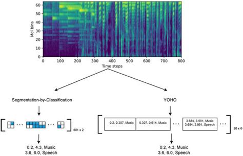 Applied Sciences | Special Issue : Applications of Machine Learning in ...