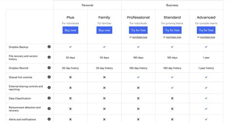 Dropbox Features 的图像结果