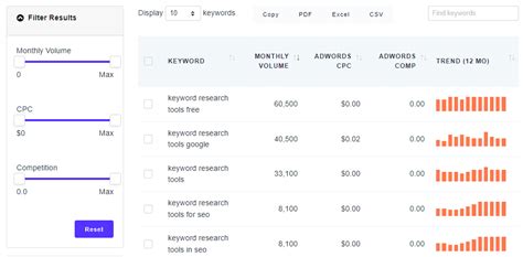 Image result for Keyword Finder