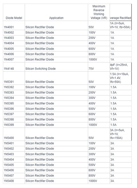 Image result for How to Check Rectifier