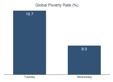 Poverty Graph 的图像结果