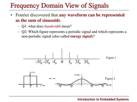 Signal Processing Basics 的图像结果