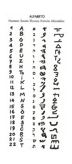 significato lettere l alfabeto e il suo codice interno progetto raphael significato lettere l alfabeto e il suo codice interno progetto raphael