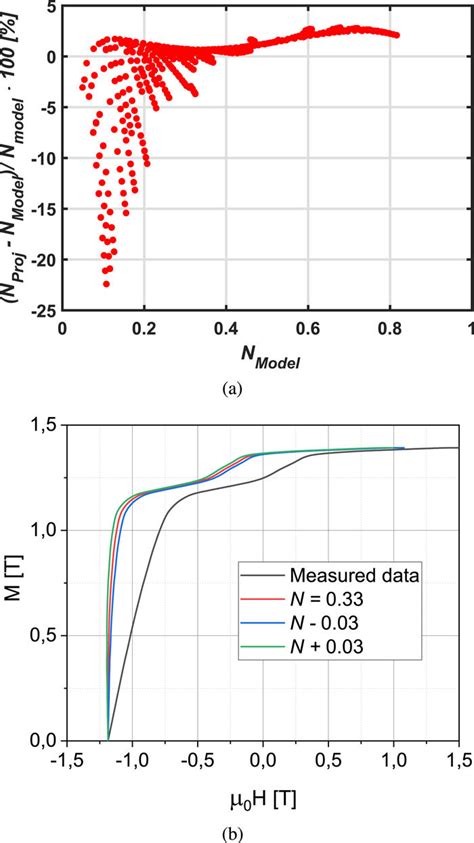 Image result for Demagnetization Factor