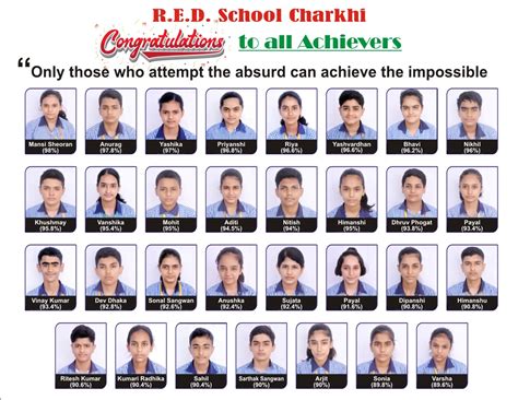 CBSE CLASS- X and XII RESULT 2024-2025