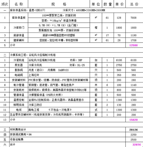 建造40立方保鲜冷库要多少钱？-冷库价格_冷库技术