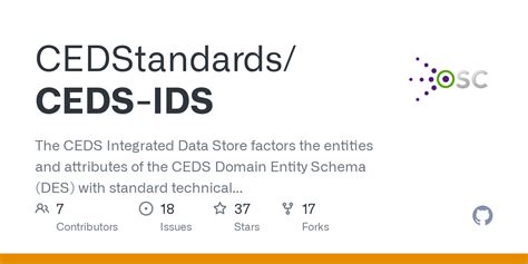 Image result for Visual of Ceds Data Model