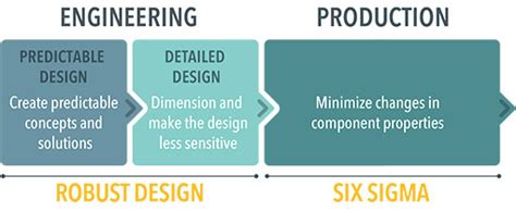 Robust Design Examples 的图像结果