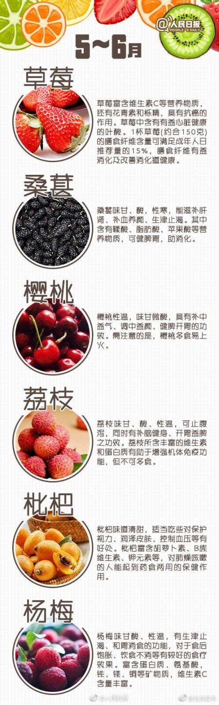 应季水果时间表(1月-12月)- 北京本地宝