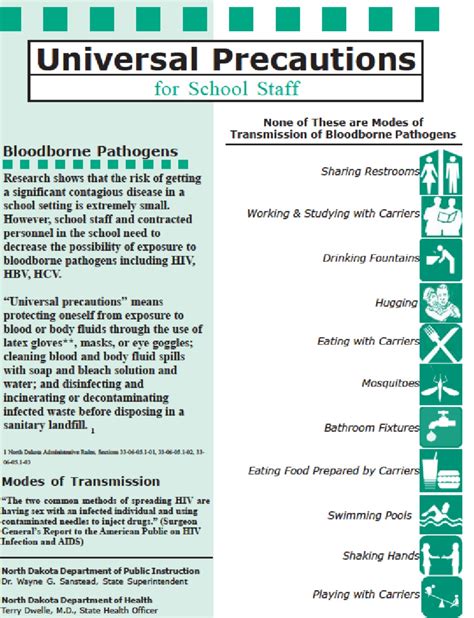 Universal Precautions – Adventures in Writing