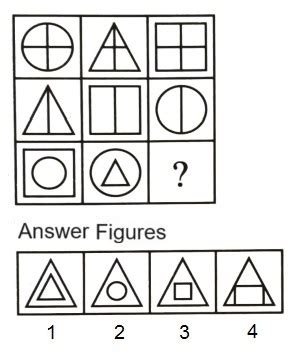 Image result for Figure Matrix Question Classification