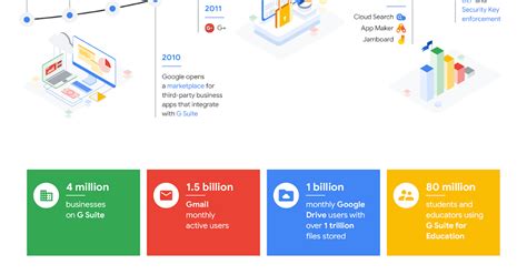 Image result for Free Basic G Suite Tutorial