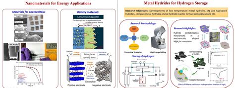 CER - Welcome | Indian Institute of Technology (BHU)