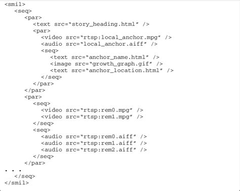 Image result for Web Page Encoding