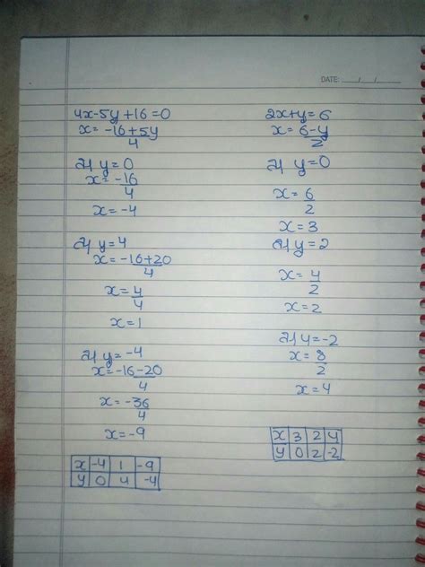 [Best Answer] Solve the following system of equations graphically: 4x ...