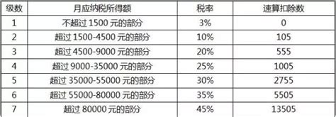 个税起征点提至5000元：少缴多少钱？谁最受益？ -新闻中心-杭州网