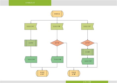 流程图processonprocesson流程图怎么加入word文档