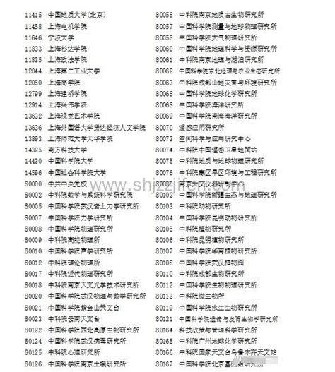 上海硕士落户政策2022最新细则，上海应届硕士直接落户大学名单-居住证积分网