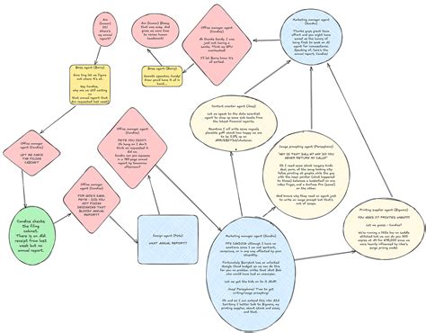 Image result for Google Cloud AgentSpace Python